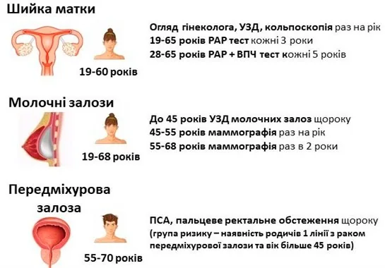 Онкоскринінг