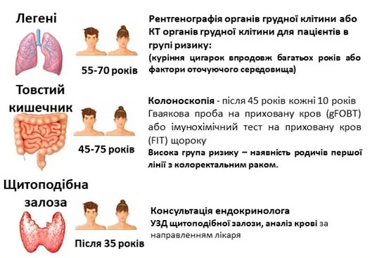 Онкоскринінг