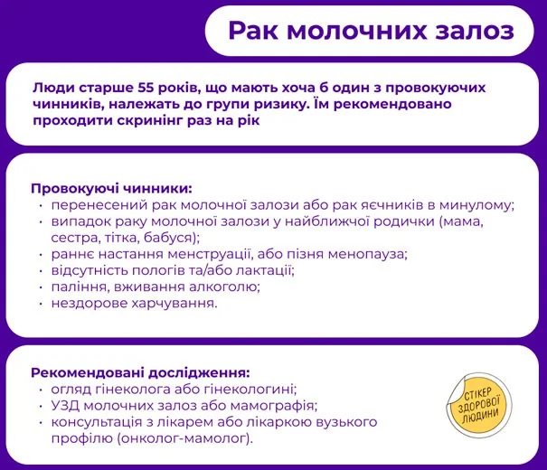 Скринінг раку молочної залози